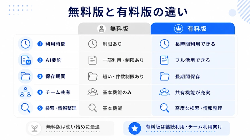 無料版と有料版の違い