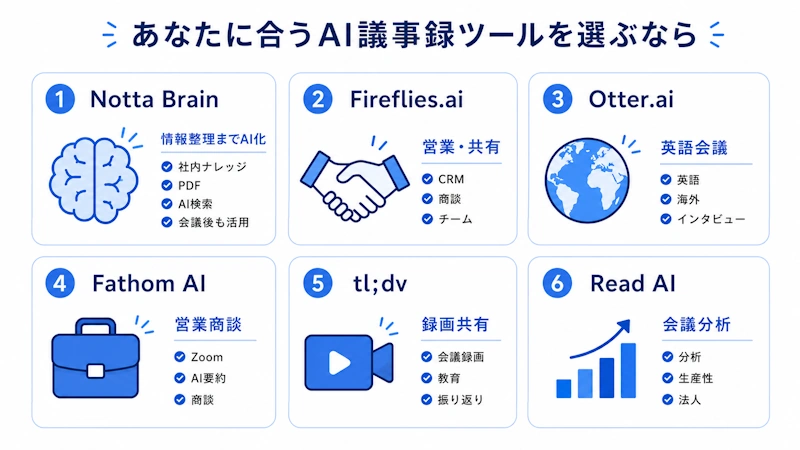 AI議事録ツールを選ぶ基準まとめ