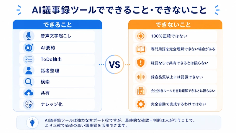 AI議事録ツールでできること・できないこと