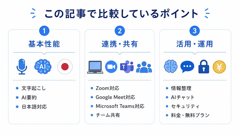 この記事で比較しているポイント