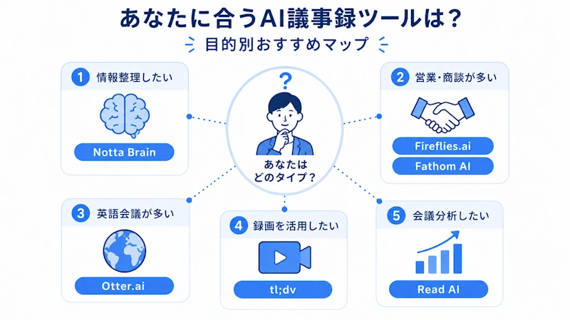 あなたに向いているサービスは？