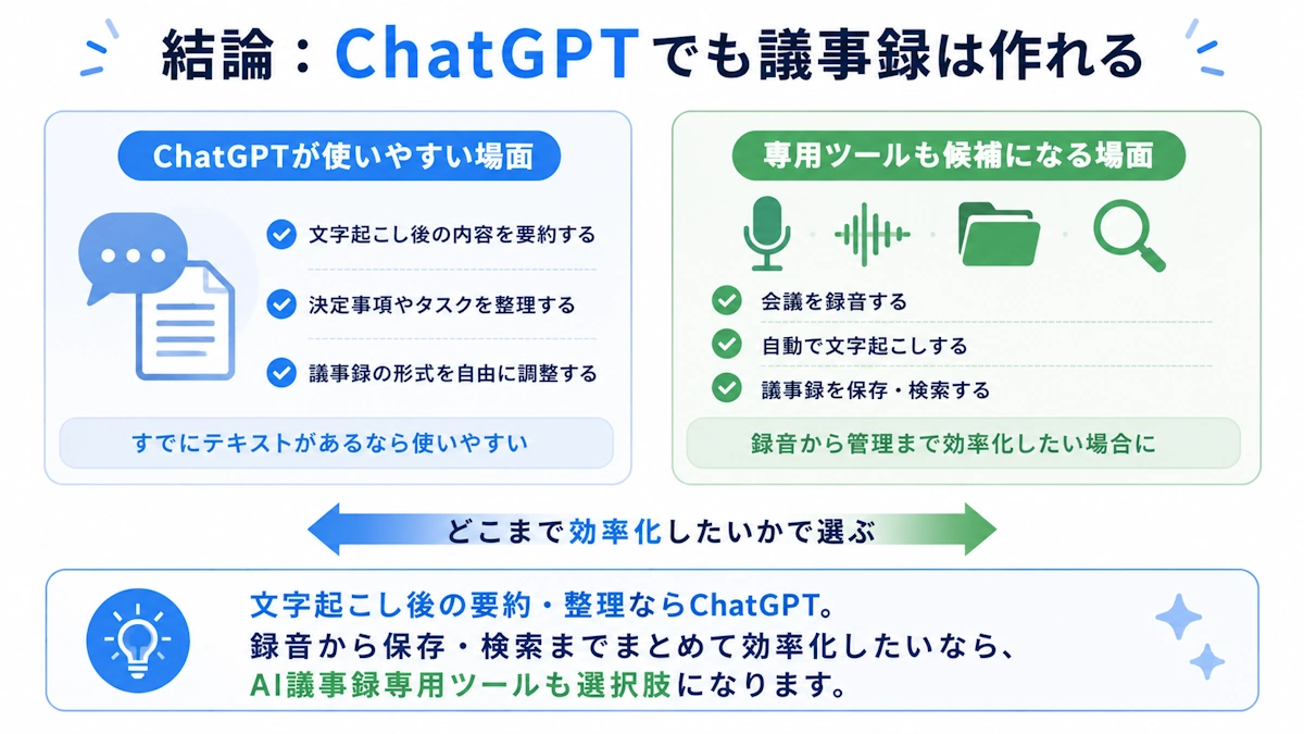 結論、ChatGPTでも議事録は作れる