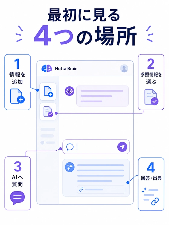 初心者が覚えたい基本画面