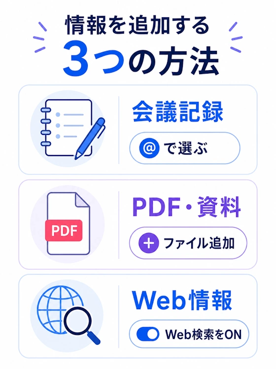 会議記録・PDF・Web情報の追加方法