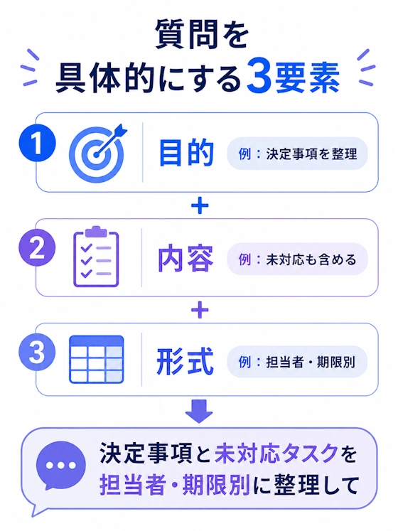 AIへの質問を具体的にする方法