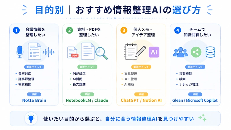 目的別おすすめ情報整理AIの選び方