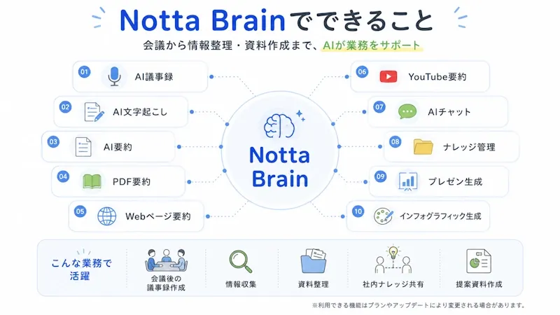 Notta Brainの主要機能一覧