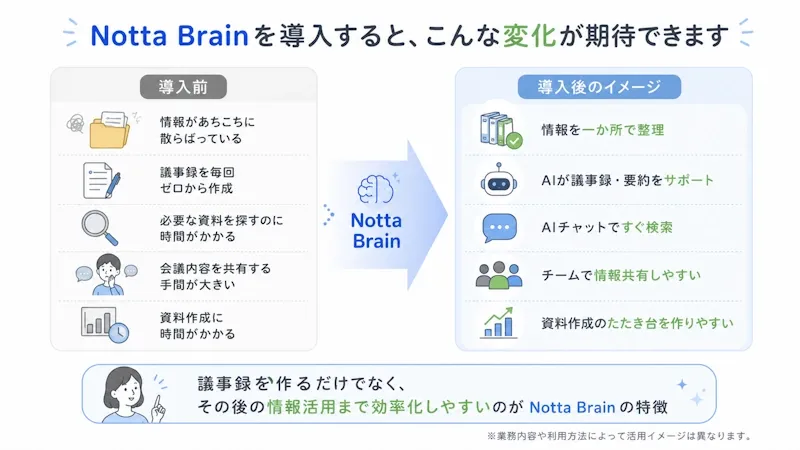 Notta Brainのメリットを整理した図解