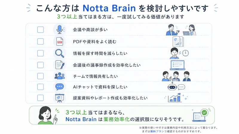 「Notta Brainが向いている人」を整理した図