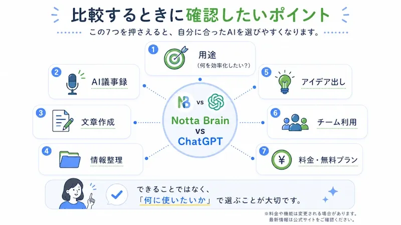 Notta BrainとChatGPTの比較ポイント一覧