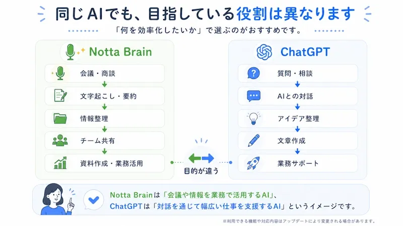 Notta BrainとChatGPTの設計思想の違い