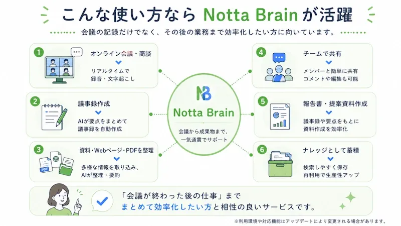 Notta Brainが向いている人