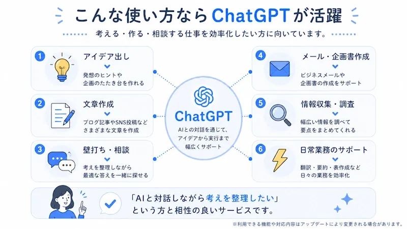 ChatGPTが向いている人