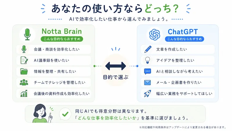利用シーン別の選び方ガイド