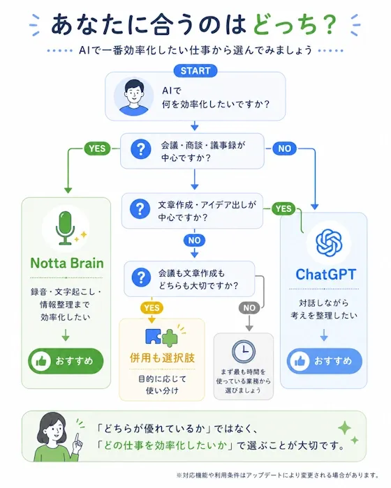 最終判断フローチャート