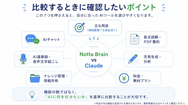 比較するときに確認したいポイント