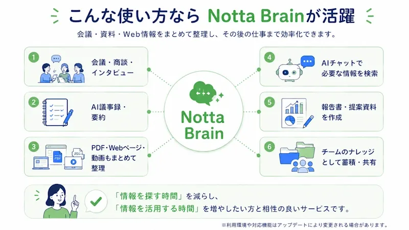 こんな使い方ならNotta Brainが活躍