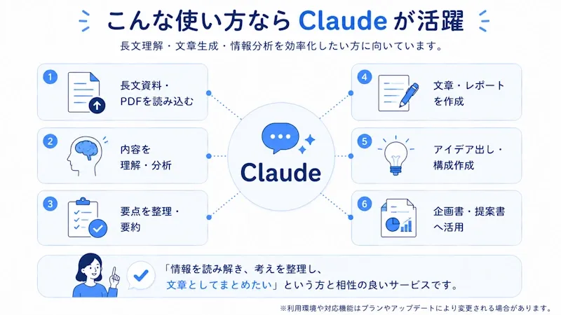 こんな使い方ならClaudeが活躍