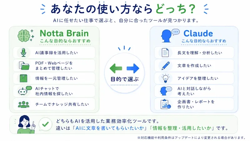 あなたの使い方ならどっち？