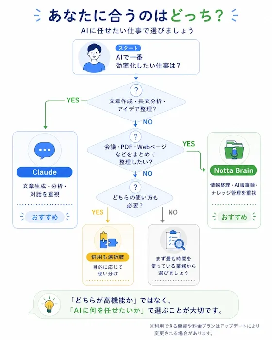あなたに合うのはどっち？診断チャート