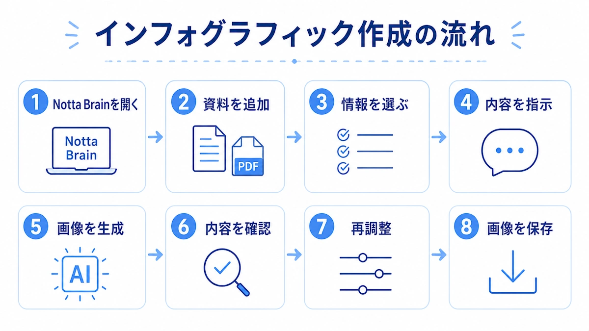 会議記録の準備から画像保存までの8ステップ