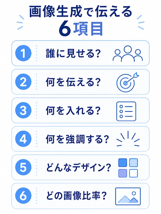 対象読者・目的・内容・強調点・デザイン・比率の整理図