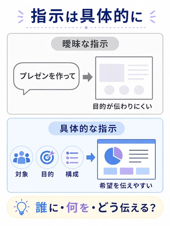 曖昧な指示と具体的な指示の比較