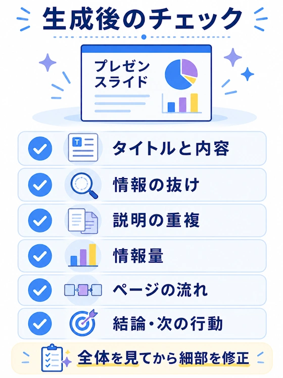 生成したスライドの確認チェックリスト
