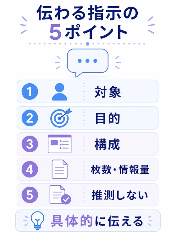 目的に合うスライドを作る5つのポイント