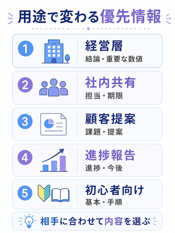 用途別に優先したい情報