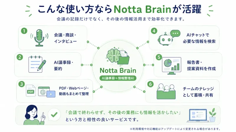 こんな使い方ならNotta Brainが活躍