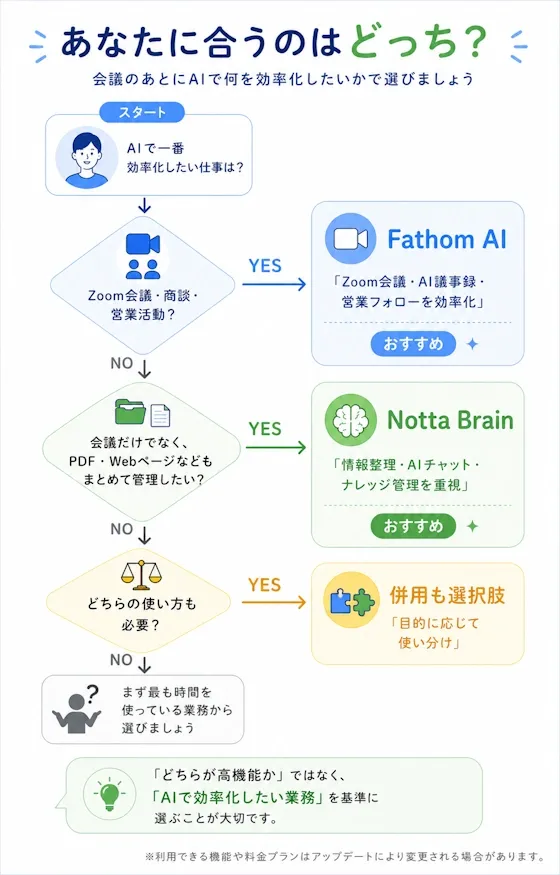 あなたに合うのはどっち？診断チャート