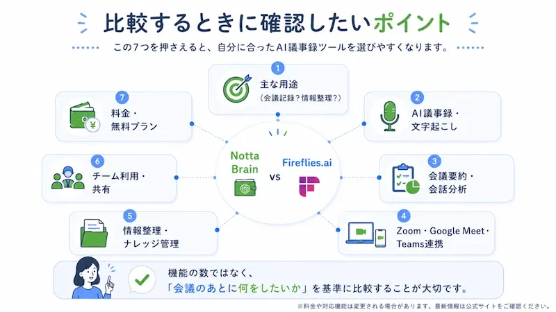 比較するときに確認したいポイント