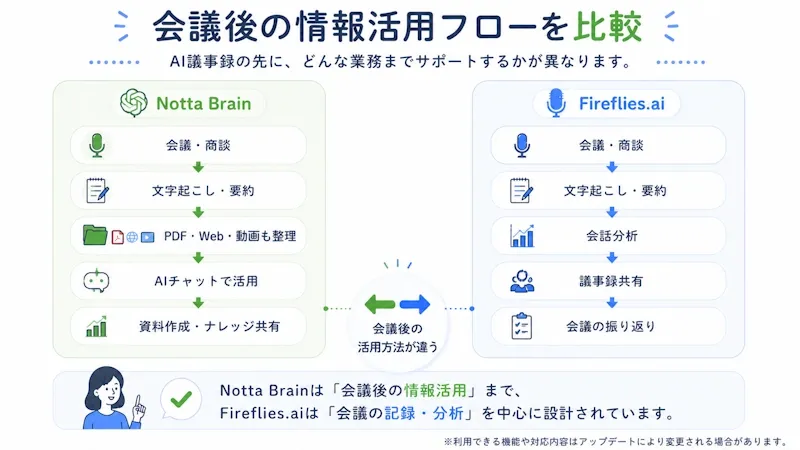 設計思想の違い