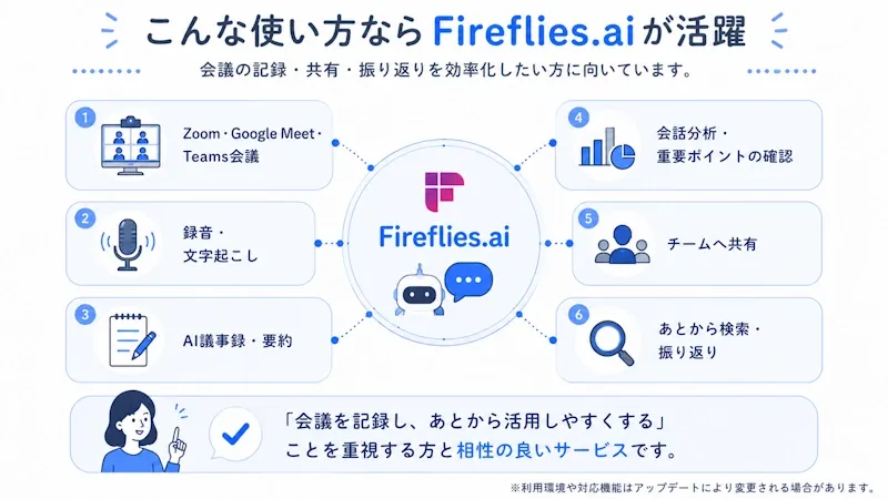 こんな使い方ならFireflies.aiが活躍