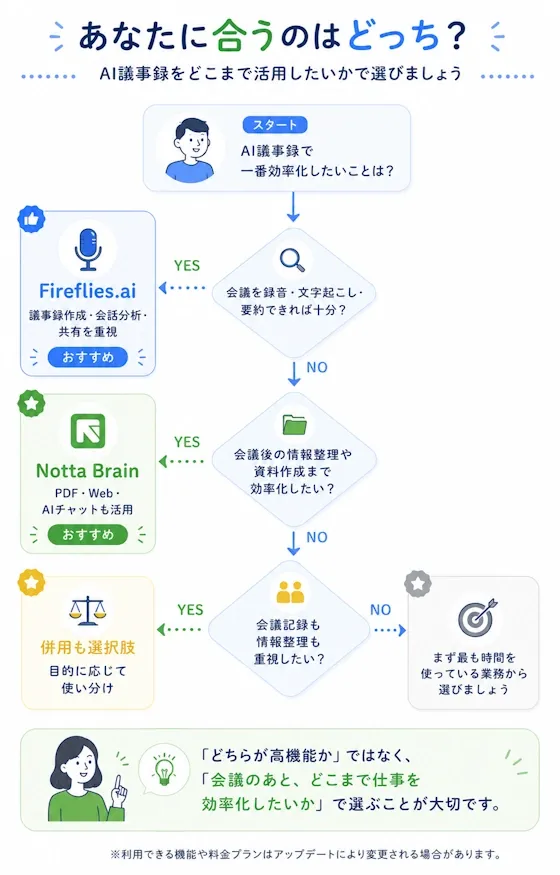 あなたに合うのはどっち？診断チャート