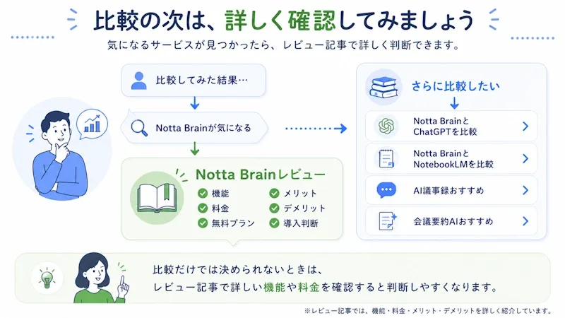 比較の次に読むべき記事