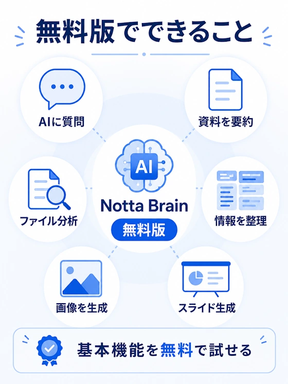 無料版でできることの整理図