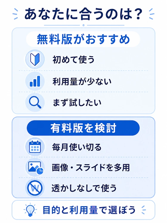 Notta Brain無料版・有料版が向いている人