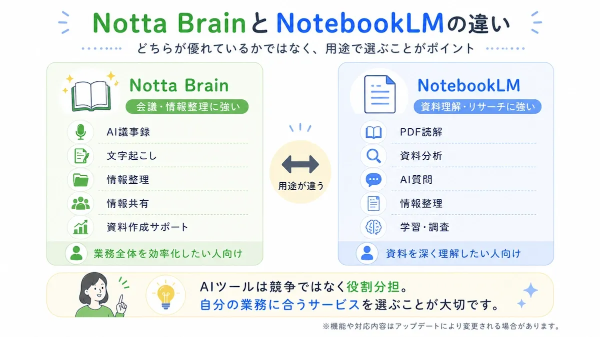 Notta BrainとNotebookLMの比較結果