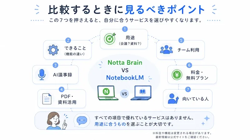 両サービスの主な違いを一覧表示