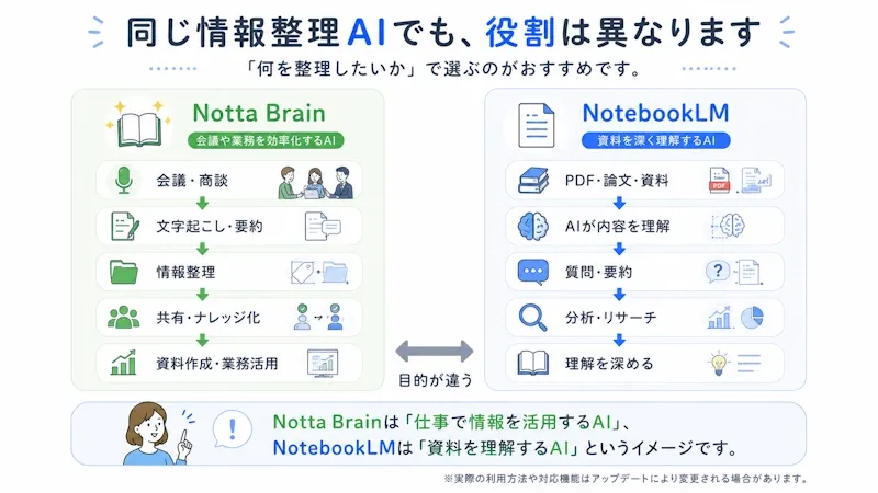 比較表だけでは伝わらない設計思想の違いを図解