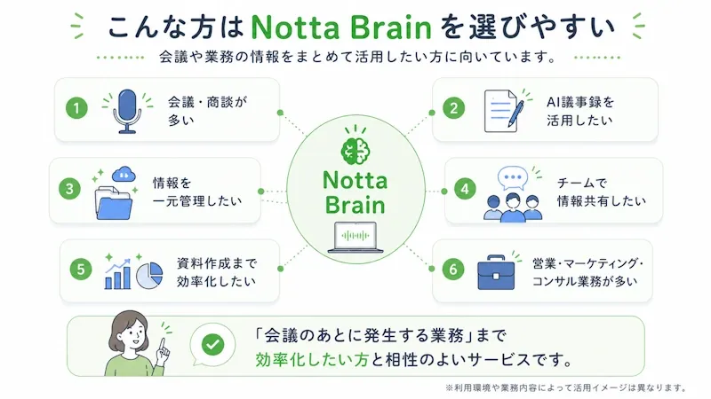 Notta Brainの主要機能マップ