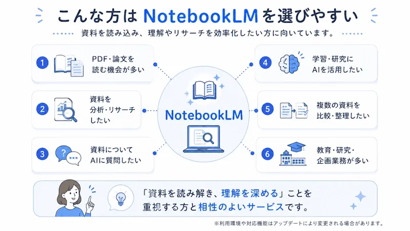 NotebookLMの活用イメージ