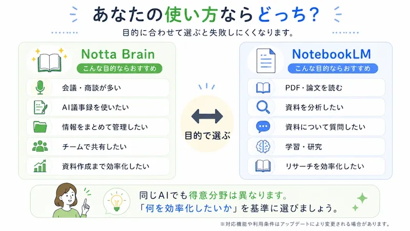 会議・PDF・チームなど利用シーン別比較