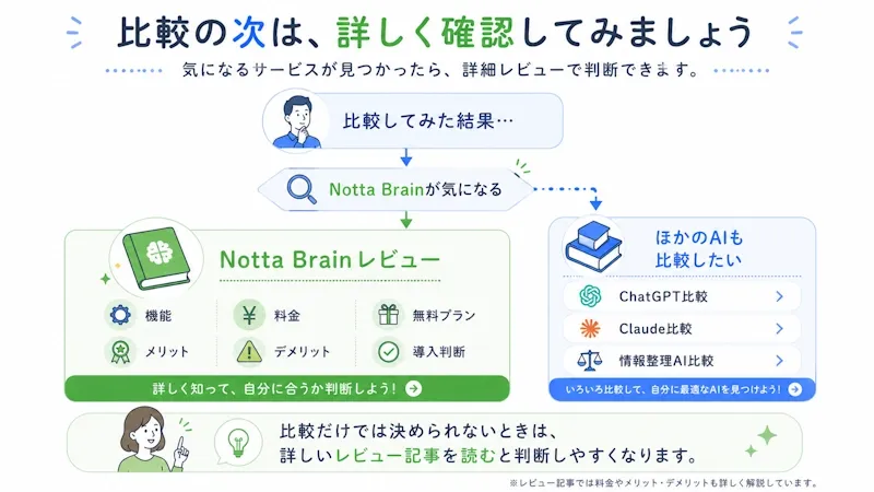 比較結果から次の行動へつながる導入判断チャート