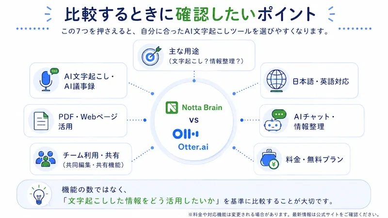 比較するときに確認したいポイント