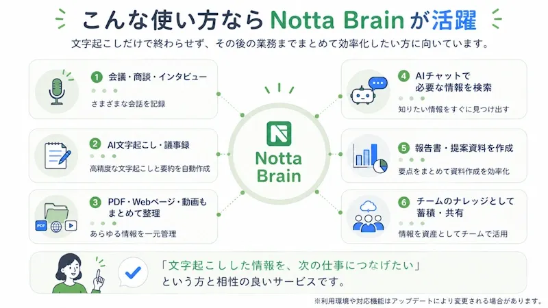 こんな使い方ならNotta Brainが活躍