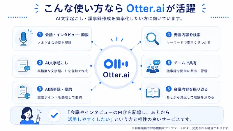 こんな使い方ならOtter.aiが活躍