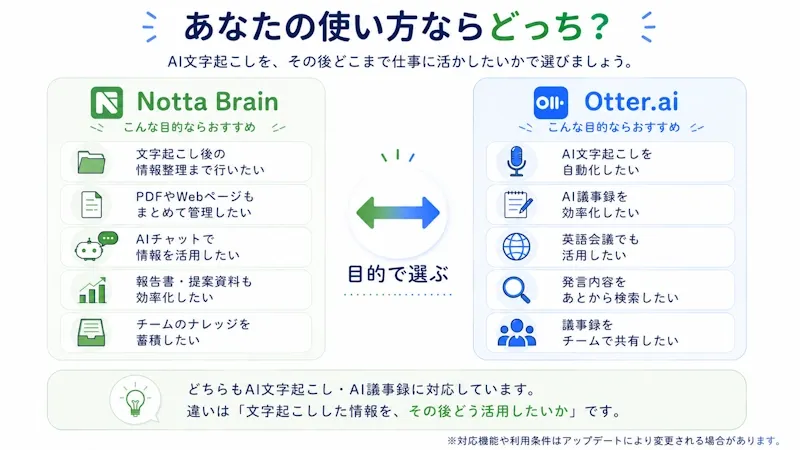 あなたの使い方ならどっち？